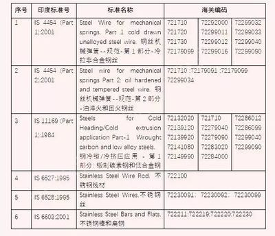 玻璃魚缸海關編碼：玻璃魚缸海關編碼可能有多個，但最常見的可能是玻璃魚缸 玻璃魚缸海關編碼：玻璃魚缸海關編碼可能有多個，但最常見的可能是玻璃魚缸 魚缸百科 第2張