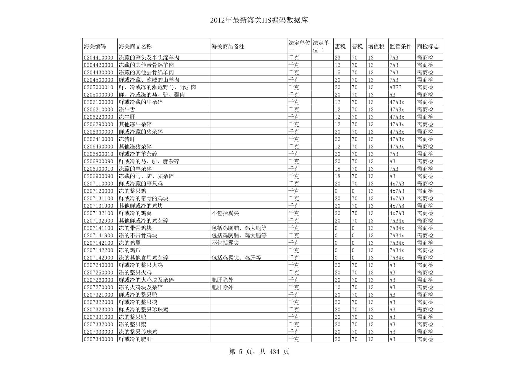 玻璃魚缸海關編碼：玻璃魚缸海關編碼可能有多個，但最常見的可能是玻璃魚缸 玻璃魚缸海關編碼：玻璃魚缸海關編碼可能有多個，但最常見的可能是玻璃魚缸 魚缸百科 第3張