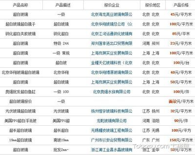 超白魚缸價格為什么不一樣呀視頻：超白玻璃魚缸與普通魚缸的價格差異 超白魚缸價格為什么不一樣呀視頻：超白玻璃魚缸與普通魚缸的價格差異 魚缸百科 第3張
