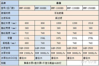 森森觀賞型水族箱H2Y6-1000ED電線應如何插 森森觀賞型水族箱H2Y6-1000ED電線應如何插 森森魚缸