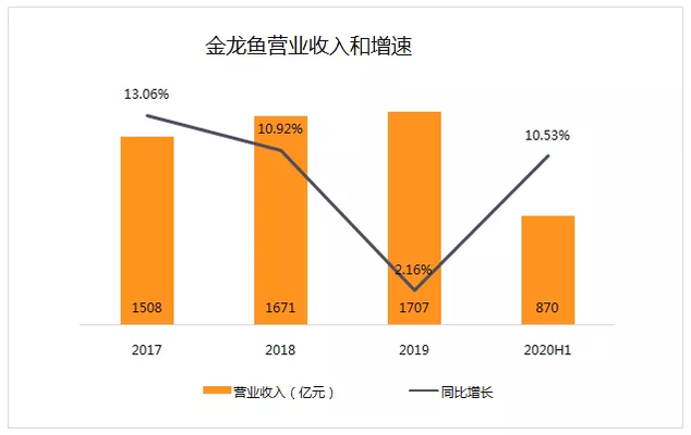 臨汾魚缸批發(fā)市場在哪里有賣