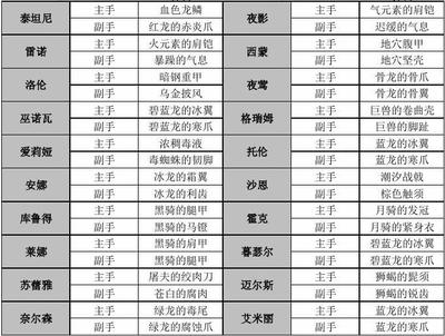 紅龍級(jí)別一覽表