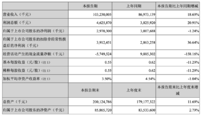 金龍魚將披露前十名股東信息