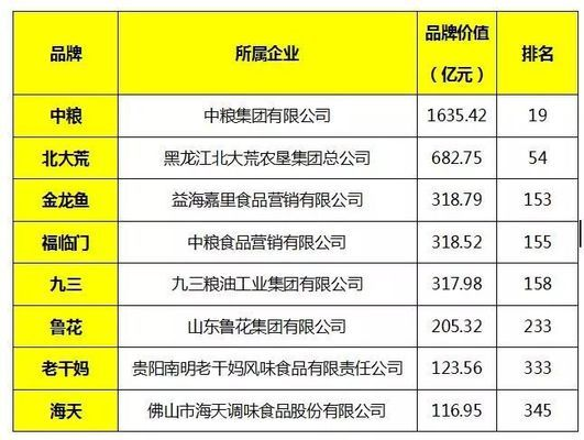 什么牌子的金龍魚最好