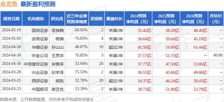 金龍魚2025價(jià)目表