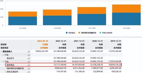金龍魚2024年財(cái)務(wù)報(bào)告 金龍魚2024年財(cái)務(wù)報(bào)告 龍魚百科 第5張