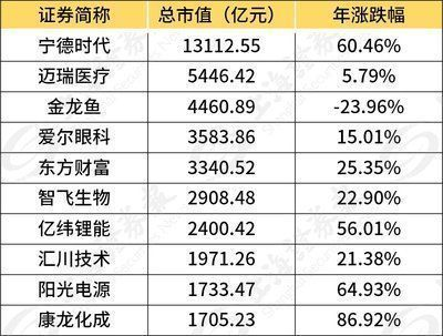 紅龍魚品牌等級劃分標準表格圖：紅龍魚品牌等級劃分標準表格圖詳情 紅龍魚品牌等級劃分標準表格圖：紅龍魚品牌等級劃分標準表格圖詳情 紅龍魚百科 第5張