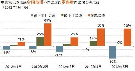 觀賞魚發展的前景怎么樣知乎（中國觀賞魚行業發展趨勢分析）