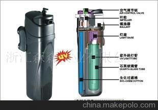 森森802過濾器改裝：森森802過濾器改裝指南