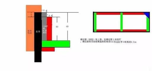 多大魚缸拉筋比較好：s魚缸安全標準解讀魚缸安全標準解讀魚缸安全標準