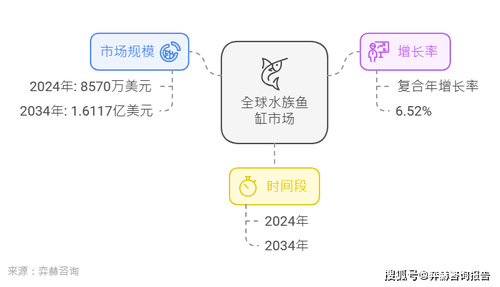 2025年新型魚(yú)缸