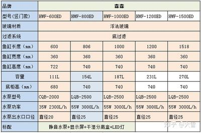 森森觀賞型水族箱H2Y6-1000ED電線應如何插：森森觀賞型水族箱h2y6-1000ed電線插法