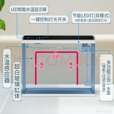 森森外置過濾安裝視頻（森森外置過濾器正確的安裝）