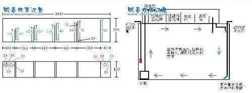 成品魚缸過(guò)濾改造方案：成品魚缸的過(guò)濾改造方案