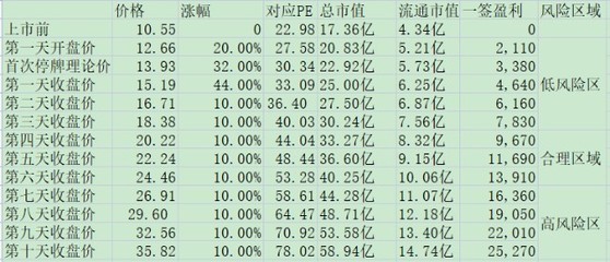 白色石頭魚缸造景圖片欣賞（白色石頭能放魚缸里嗎）