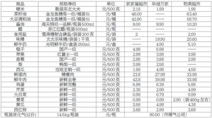 天津鑫菩提寵物用品銷售有限公司（天津鑫菩提寵物用品銷售有限公司怎么樣）