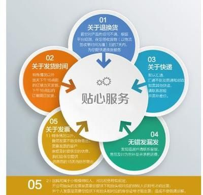 森森售后維修服務內容：森森品牌的售后服務主要包括以下幾個方面：森森品牌的售后服務