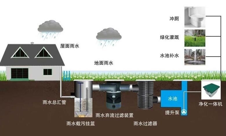 不用電的魚缸過濾水系統:尋找不用電的魚缸過濾水系統時可以參考以下幾種方法 魚缸百科 第2張 不用電的魚缸過濾水系統:尋找不用電的魚缸過濾水系統時可以參考以下幾種方法 不用電的魚缸過濾水系統:尋找不用電的魚缸過濾水系統時可以參考以下幾種方法 魚缸百科 第2張