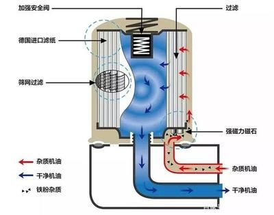 不用電的魚缸過濾水系統:尋找不用電的魚缸過濾水系統時可以參考以下幾種方法 魚缸百科 第3張 不用電的魚缸過濾水系統:尋找不用電的魚缸過濾水系統時可以參考以下幾種方法 不用電的魚缸過濾水系統:尋找不用電的魚缸過濾水系統時可以參考以下幾種方法 魚缸百科 第3張
