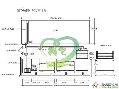 1.2米魚缸制作設計圖視頻：1.2米魚缸制作設計圖