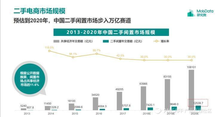 閑魚二手交易網(wǎng)
