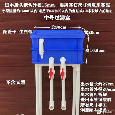 烏魯木齊高新技術產業開發區小文水族館（烏魯木齊小水渠在哪里）