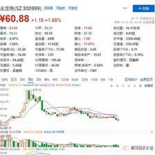 金龍魚還能漲嗎