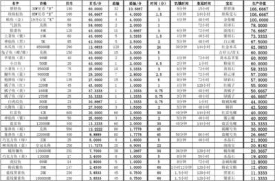 100萬以上魚寶圖片