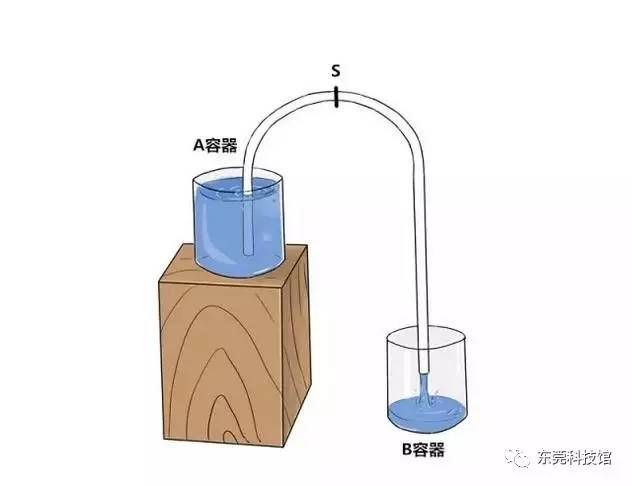 抽魚缸的水是什么原理：抽魚缸水的主要原理和操作方法