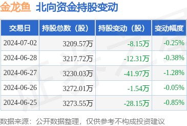 大連58同城觀賞魚出售價格查詢（大連海水觀賞魚市場）