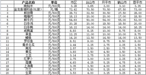 2024金龍魚價格