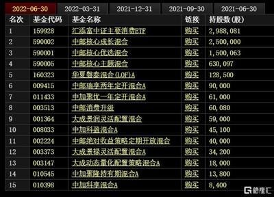 金龍魚排名