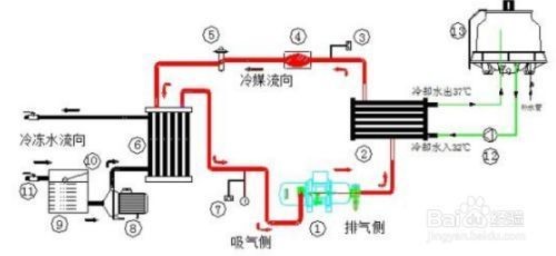 冰箱壓縮機(jī)改裝魚(yú)缸制冷機(jī)視頻教學(xué):冰箱壓縮機(jī)改裝魚(yú)缸制冷機(jī)視頻教學(xué)冰箱壓縮機(jī)視頻教學(xué) 魚(yú)缸百科 第3張 冰箱壓縮機(jī)改裝魚(yú)缸制冷機(jī)視頻教學(xué):冰箱壓縮機(jī)改裝魚(yú)缸制冷機(jī)視頻教學(xué)冰箱壓縮機(jī)視頻教學(xué) 冰箱壓縮機(jī)改裝魚(yú)缸制冷機(jī)視頻教學(xué):冰箱壓縮機(jī)改裝魚(yú)缸制冷機(jī)視頻教學(xué)冰箱壓縮機(jī)視頻教學(xué) 魚(yú)缸百科 第3張