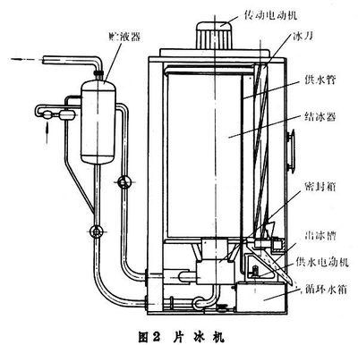 冰箱壓縮機(jī)改裝魚(yú)缸制冷機(jī)視頻教學(xué):冰箱壓縮機(jī)改裝魚(yú)缸制冷機(jī)視頻教學(xué)冰箱壓縮機(jī)視頻教學(xué) 魚(yú)缸百科 第4張 冰箱壓縮機(jī)改裝魚(yú)缸制冷機(jī)視頻教學(xué):冰箱壓縮機(jī)改裝魚(yú)缸制冷機(jī)視頻教學(xué)冰箱壓縮機(jī)視頻教學(xué) 冰箱壓縮機(jī)改裝魚(yú)缸制冷機(jī)視頻教學(xué):冰箱壓縮機(jī)改裝魚(yú)缸制冷機(jī)視頻教學(xué)冰箱壓縮機(jī)視頻教學(xué) 魚(yú)缸百科 第4張