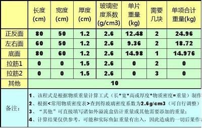 玻璃魚缸尺寸計算器：如何選擇合適的魚缸尺寸