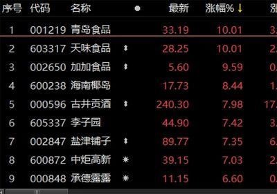 金龍魚漲價歷史原因