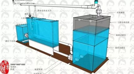 瓷磚魚缸設計圖紙：瓷磚魚缸的設計