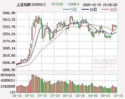 金龍魚預(yù)計(jì)上市能漲多少