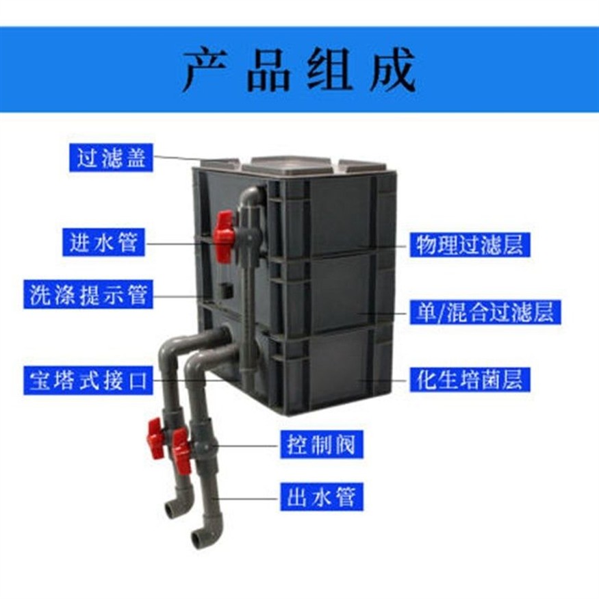 不花錢(qián)的魚(yú)缸濾材：魚(yú)缸濾材的種類(lèi)及牌子推薦