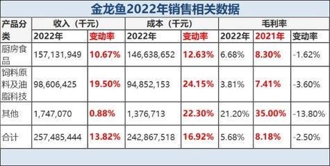 梧州市蝶山區虹昌水族經營部（梧州市蝶山區虹昌水族經營部電話）