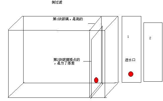 玻璃魚缸制作圖紙：根據搜索結果整理的玻璃魚缸制作的一些關鍵步驟和注意事項