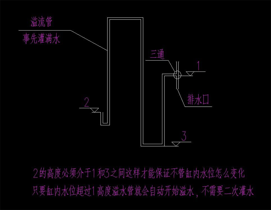 玻璃魚缸怎么開洞的：在玻璃魚缸上開洞需要一定的技巧和工具和注意事項