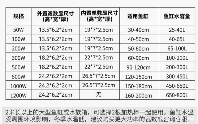 大型魚缸一般多大容量：大型魚缸的尺寸、養殖數量、魚缸材質和厚度以及過濾系統