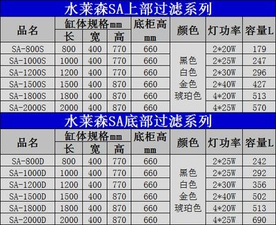 大型魚缸一般多大容量：大型魚缸的尺寸、養(yǎng)殖數(shù)量、魚缸材質(zhì)和厚度以及過濾系統(tǒng)