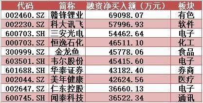 紅龍魚喂什么上色好養（紅龍魚喂什么上色好養活）