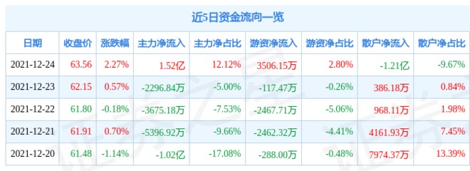 紅龍魚喂什么上色好呢（紅龍魚喂什么上色好呢視頻）