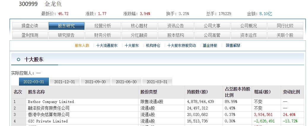 2024年金龍魚調價通知書