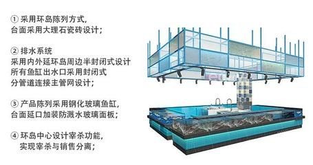 瓷磚制作魚缸圖紙：使用瓷磚制作魚缸的具體圖紙