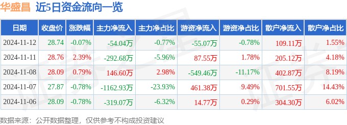 解決魚缸黃水的方法(魚缸黃水解決辦法)