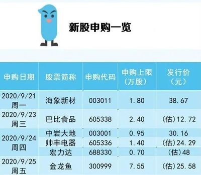 紅龍魚幼魚飼養技巧和方法圖片（紅龍魚幼魚飼養技巧和方法圖片大全）